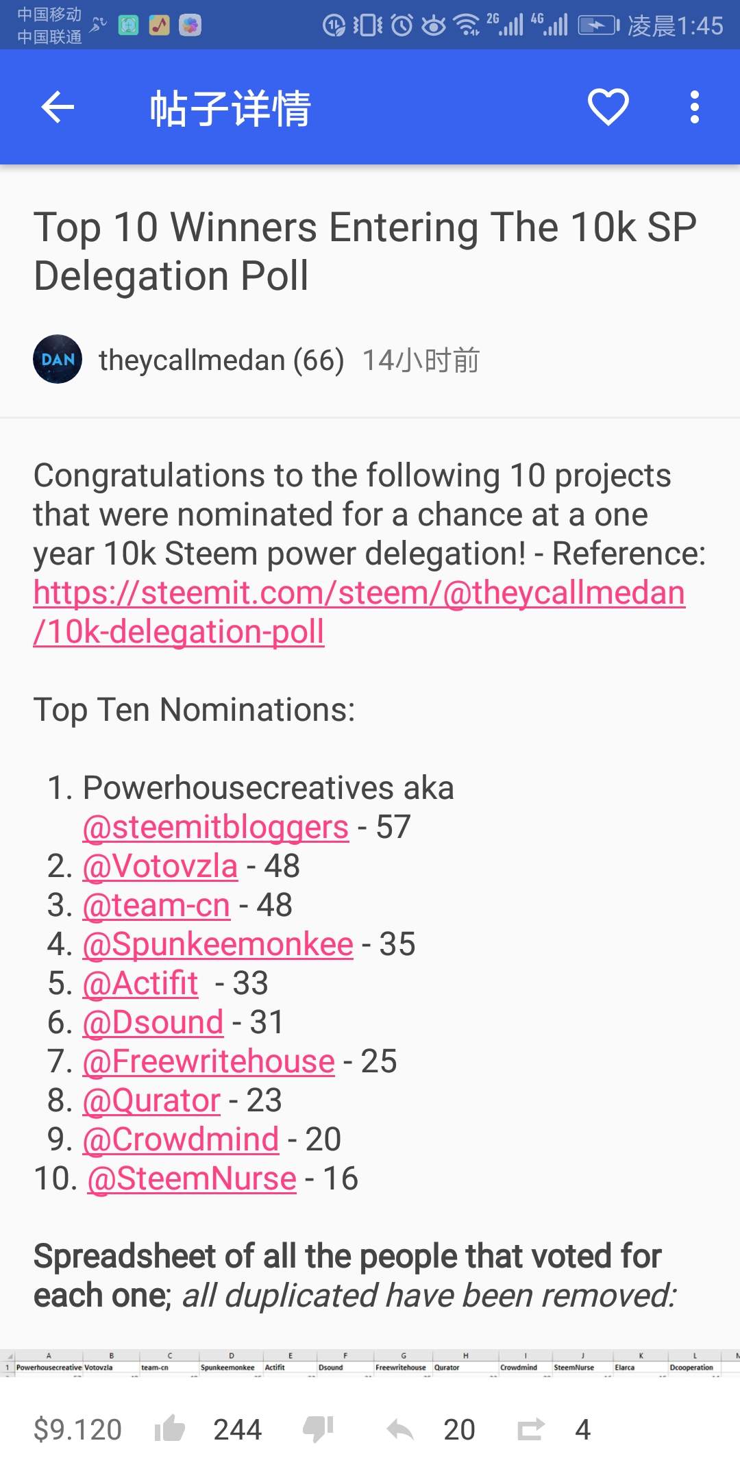 求求你给点力~🤗 帮助@team-cn新手村争取到1万SP代理👍