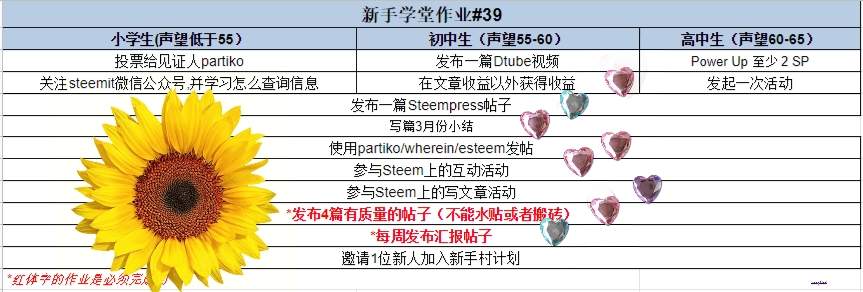 【新手学堂#39】@annepink作业汇报💁