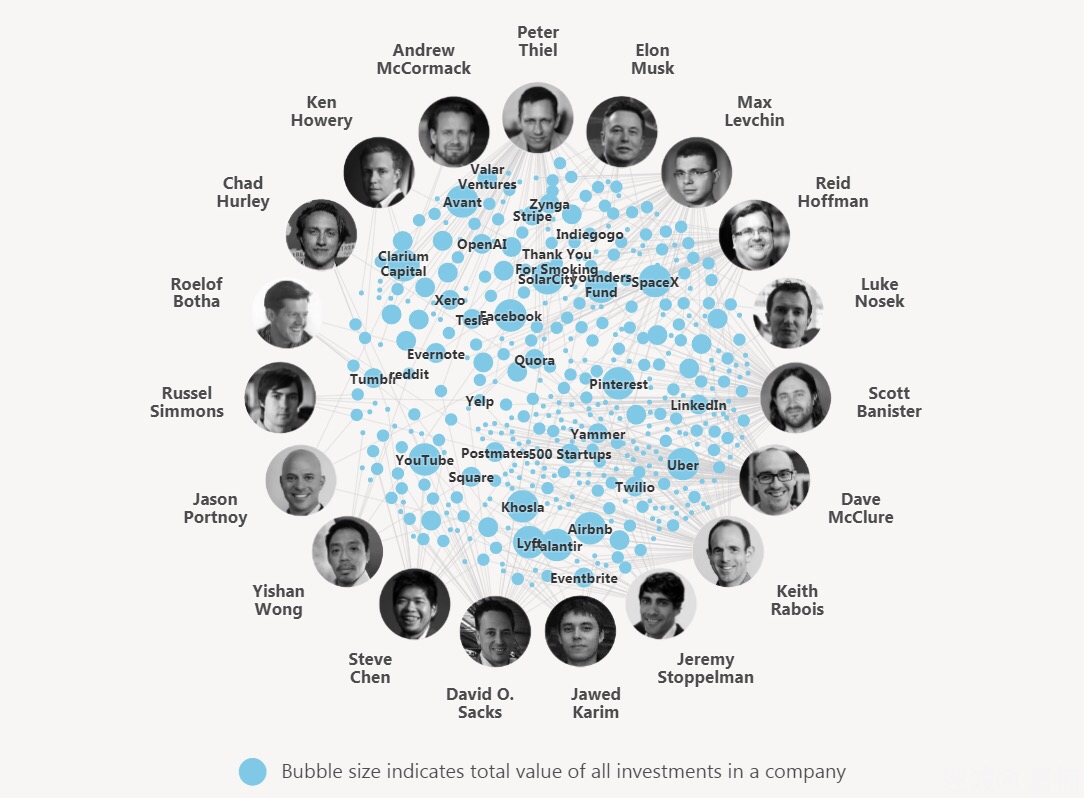 “Libra”来自Facebook的神秘区块链项目