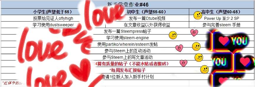 新手学堂作业#46｜annepink5.13-5.19作业汇报🙋