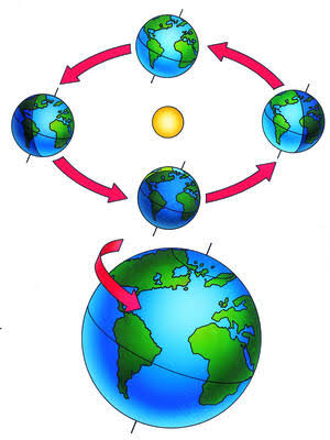 https://d1vof77qrk4l5q.cloudfront.net/img/rajan1995-our-earth-ohswurnc-1547285212885.jpg